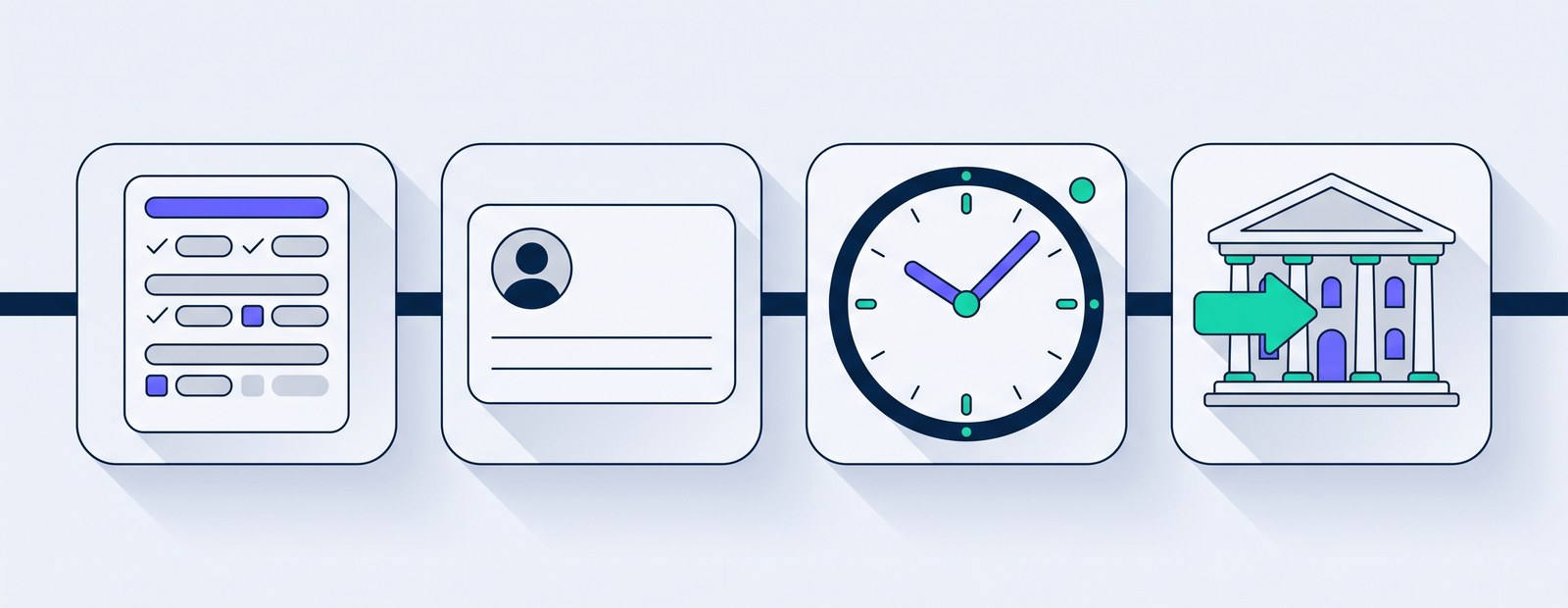 Four steps: filled form, document, clock, filing to the authority